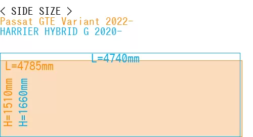 #Passat GTE Variant 2022- + HARRIER HYBRID G 2020-